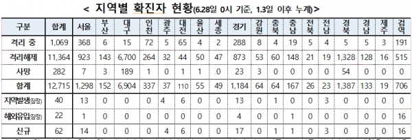 [출처= 중앙방역대책본부]