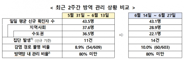 [출처= 중앙재난안전대책본부]