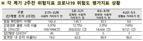 [출처= 중앙재난안전대책본부]