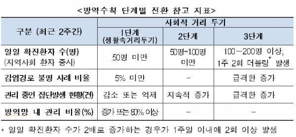 [출처= 중앙안전재난대책본부]