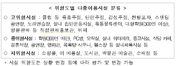 [출처= 중앙재난안전대책본부]