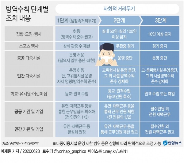 [그래픽= 연합뉴스]