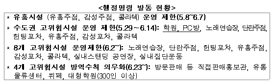 [출처= 중앙재난안전대책본부]
