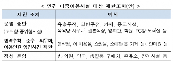[출처= 중앙재난안전대책본부]