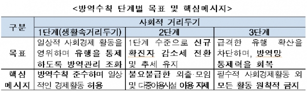 [출처= 중앙재난안전대책본부]