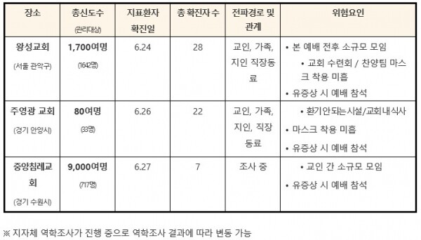 29일 0시기준 코로나19 국낸발생현황. [출처=중앙대책방역본부]