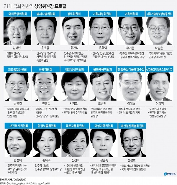 21대 국회 전반기 상임위원장 프로필. [그래픽= 연합뉴스]