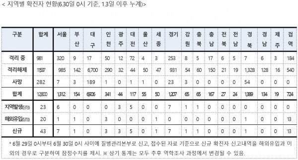 29일 0시 기준 코로나19 지역별 확진자 현황. [출처= 중앙대책방역본부]