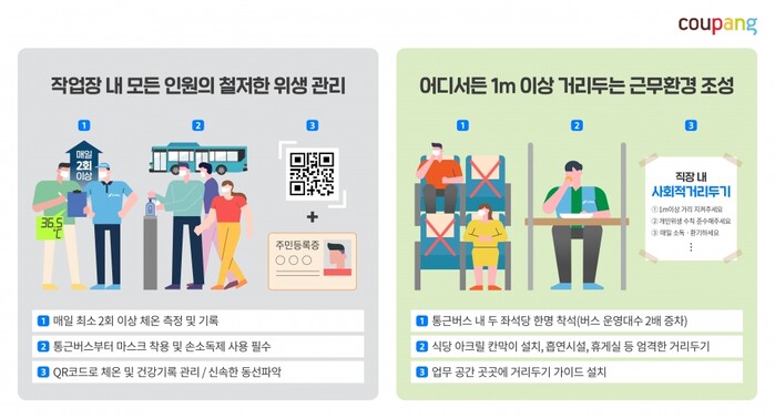 쿠팡, 전국-로켓배송-센터에 ‘초고강도-거리두기’ 시행(사진=쿠팡)