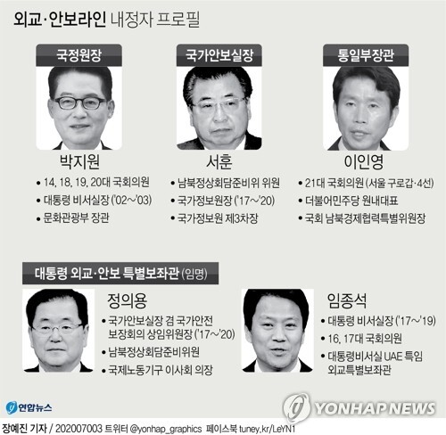[그래픽= 연합뉴스]