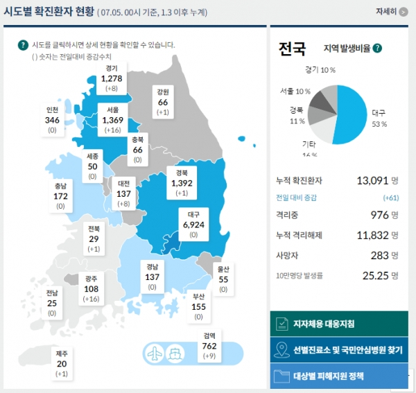 [출처= 중앙방역대책본부]