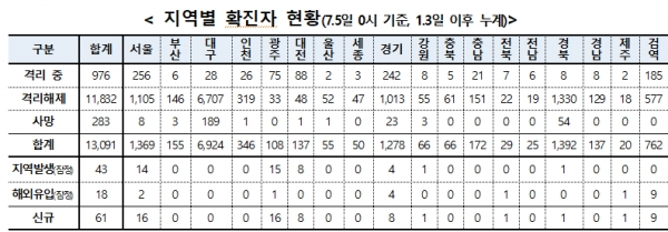 5일 0시 기준 국내 코로나19 지역별 확진자 현황. [출처= 중앙방역대책본부]