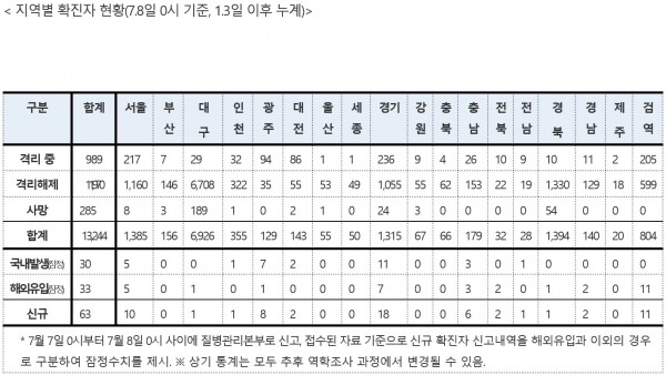 8일 0시 기준 지역별 확진자 현황. [출처= 중앙방역대책본부]