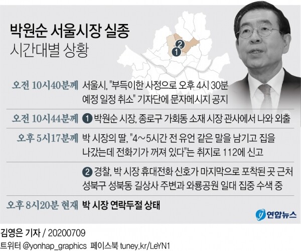박원순 서울시장 실종 시간대별 상황. [그래픽= 연합뉴스]