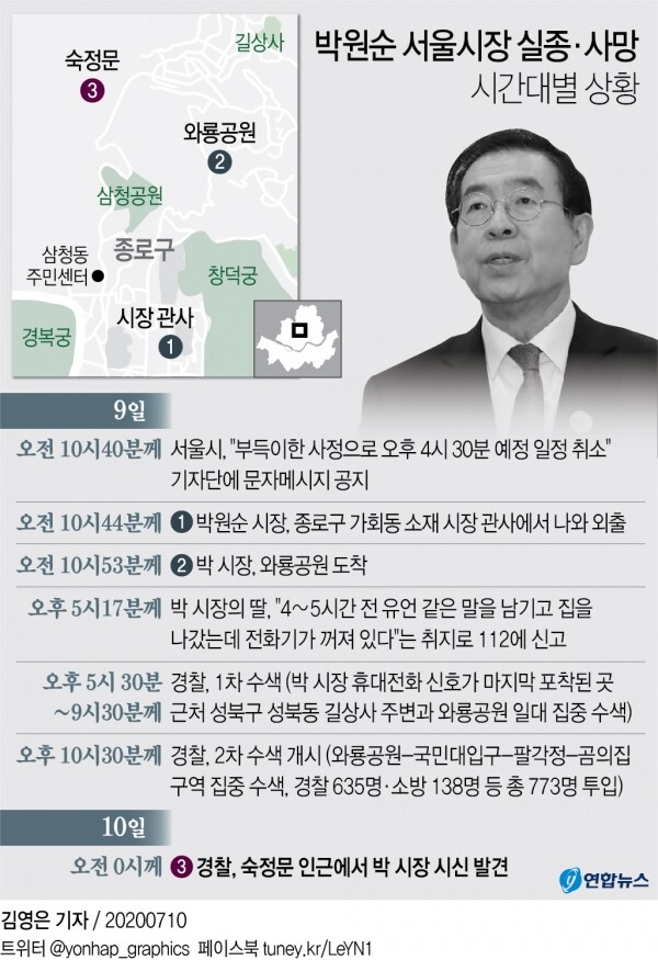 [그래픽= 연합뉴스]