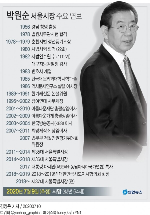 [그래픽= 연합뉴스]