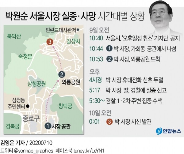 박원순 서울시장 실종 사망 시간대별 상황. [그래픽= 연합뉴스]