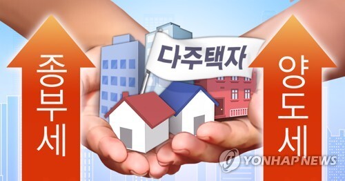 다주택자 종부세ㆍ양도세ㆍ취득세 강화. [그래픽= 연합뉴스]