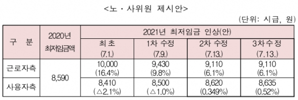 [출처= 최저임금위원회]