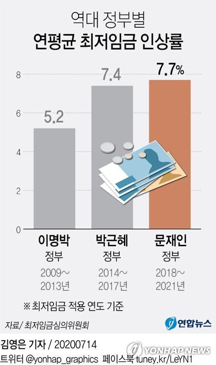 [그래픽= 연합뉴스]