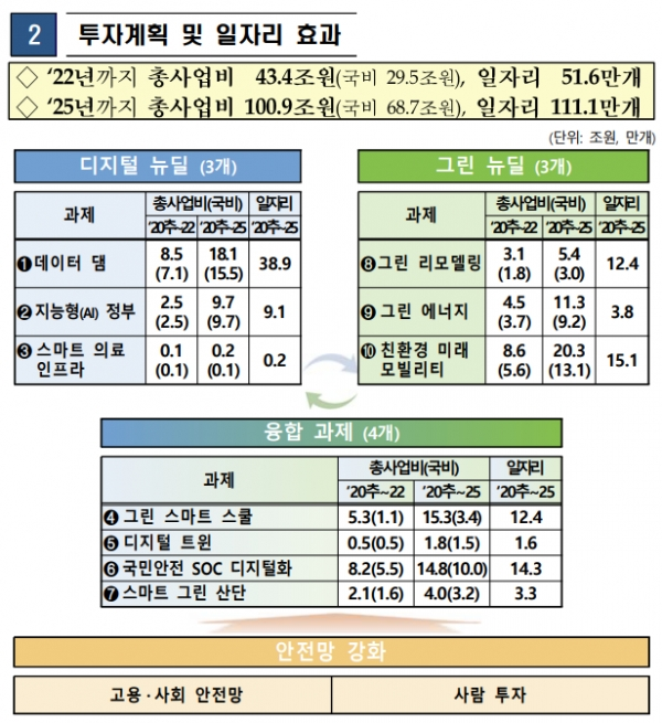 [출처= 기획재정부]