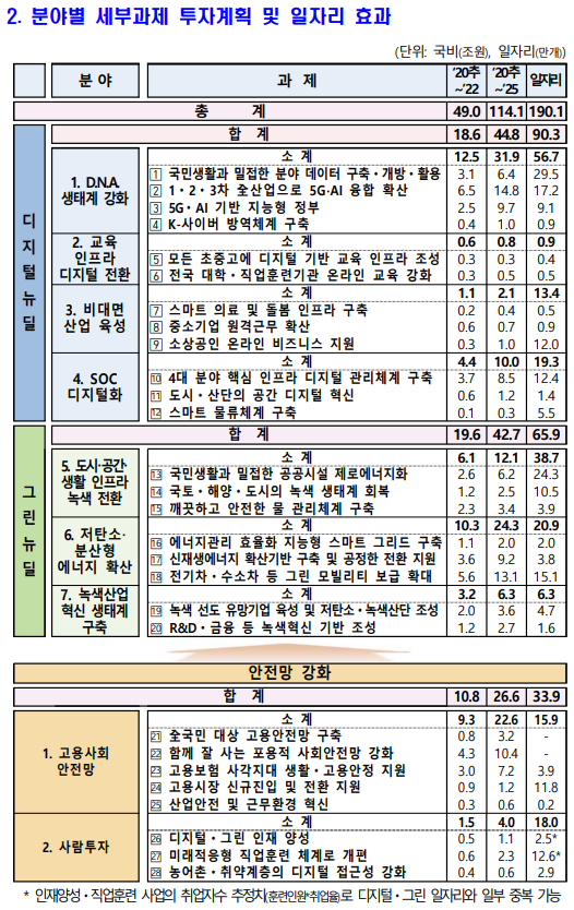 [출처= 기획재정부]