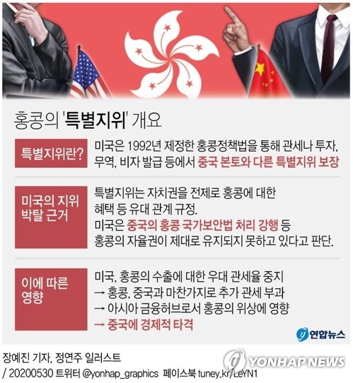 [그래픽= 연합뉴스]