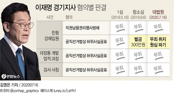 [그래픽= 연합뉴스]
