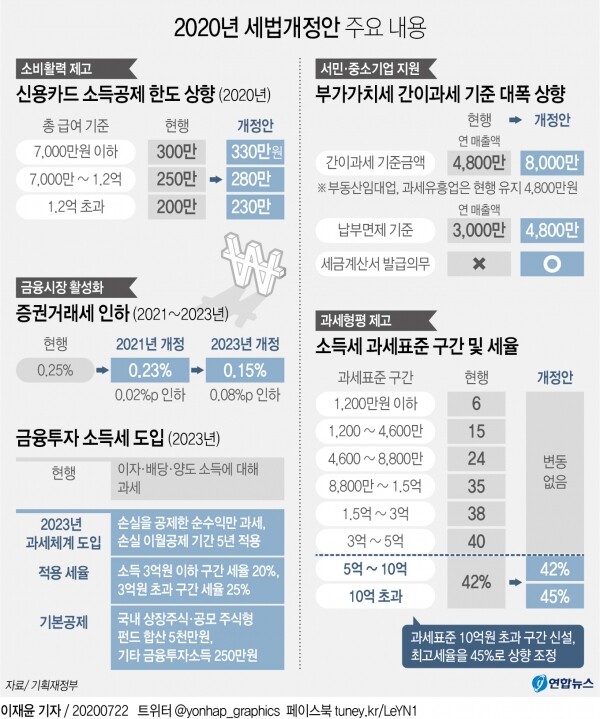 [그래픽= 연합뉴스]