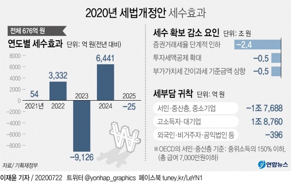 [그래픽= 연합뉴스]