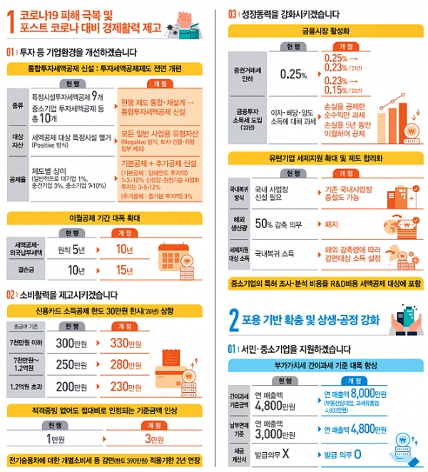 2020 세법개정안 [출처= 기획재정부]
