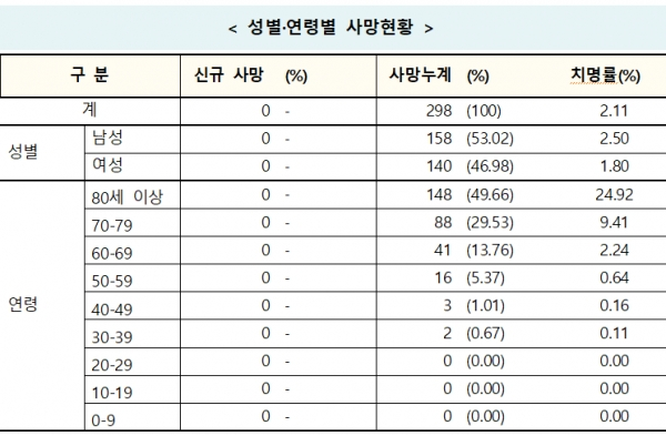 [출처= 중앙방역대책본부]