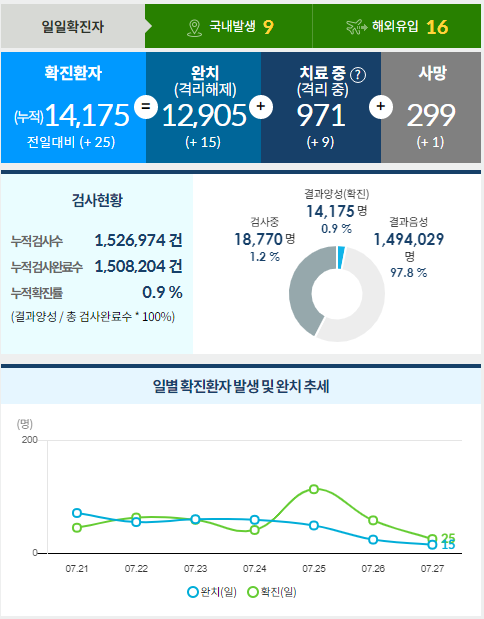 [출처= 중앙방역대책본부]
