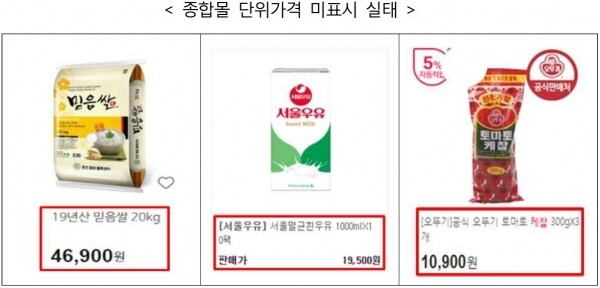 종합몰 단위가격 미표시 실태.[출처= 한국소비자원]