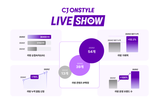 “검색 없는 쇼핑 시대 도래”...C...