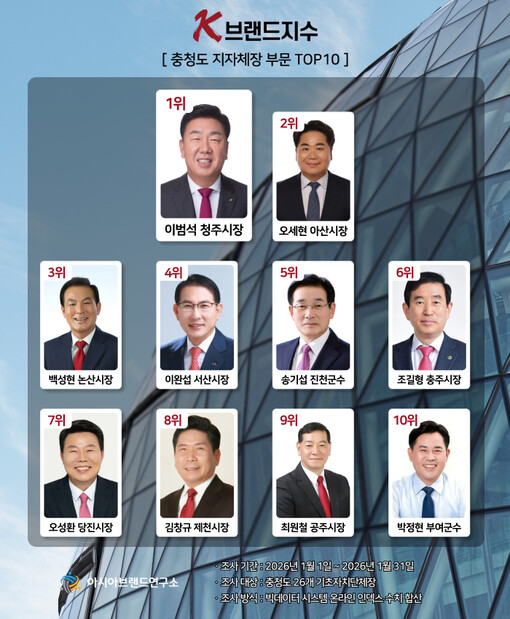 ‘아산 오세현 2위 vs 논산 백성현...