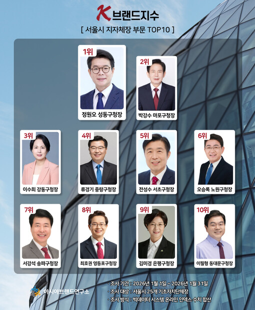 ‘전성수-서강석-조성명’ 동반 하락....