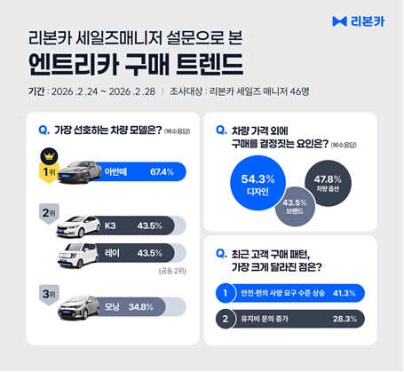 리본카, 엔트리카 1위 