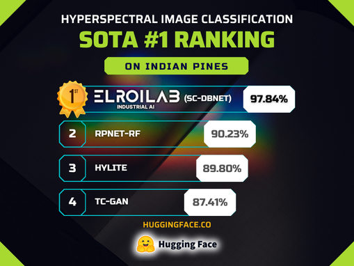엘로이랩, 초분광 AI ‘SC-DBN...