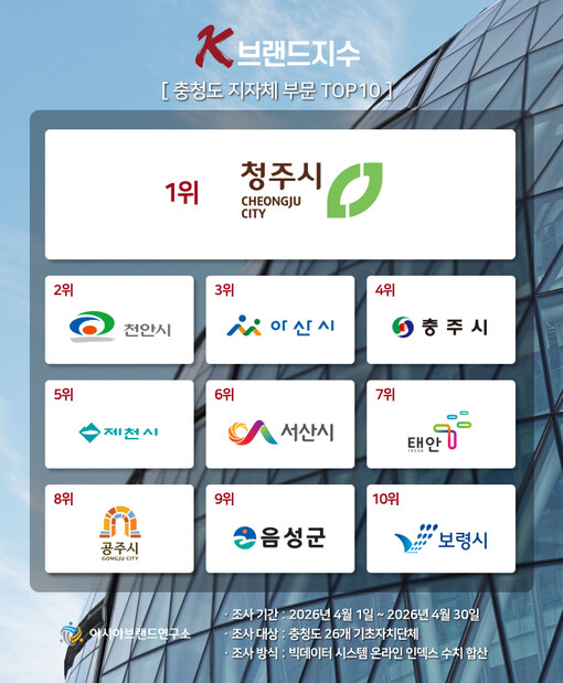 ‘1위 청주시 vs 2위 천안시’ 선...