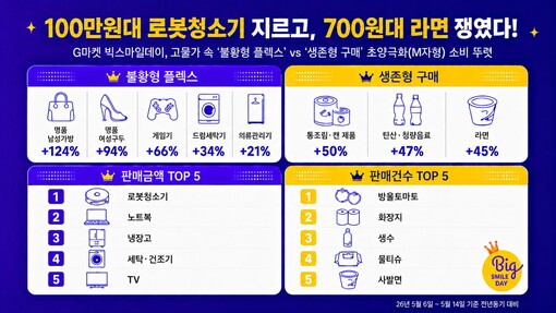 불황에도 로봇청소기·명품 인기… G마...