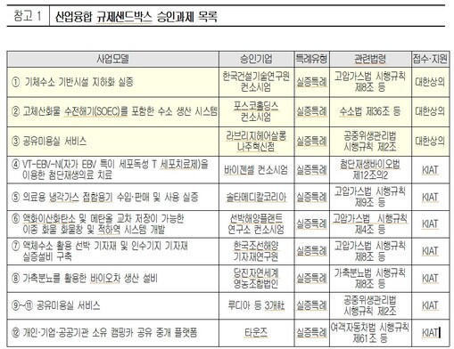 "수소도시 길 열린다"…규제 막혔던 ...
