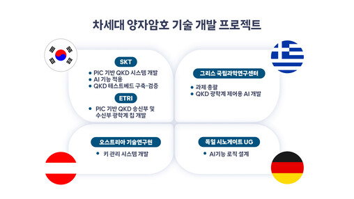 SKT, EU와 협업…차세대 양자암호...
