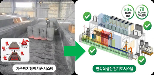 케이로드로보틱스, 전력 소모 50% ...