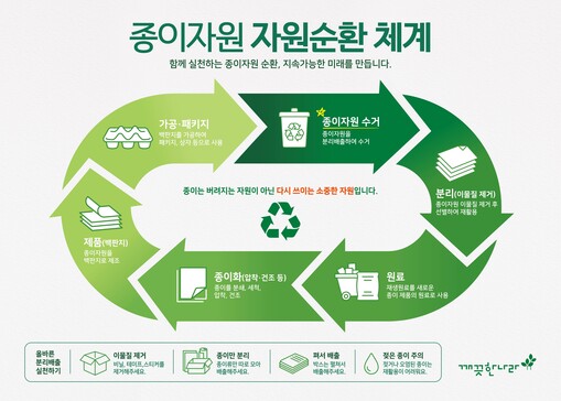 깨끗한나라, 종이의 날 맞아 자원순환...