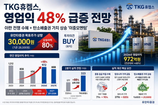 이란 전쟁에 
