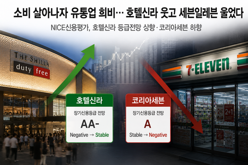 소비 살아나자 유통업 희비…호텔신라 ...