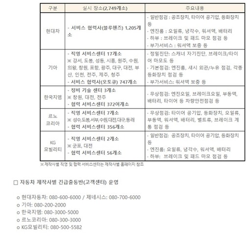 여름휴가철 