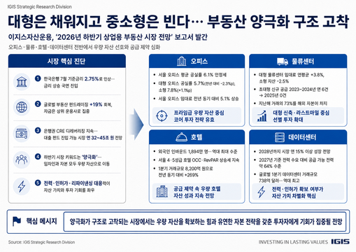 이지스운용, , ‘하반기 상업용 부동...