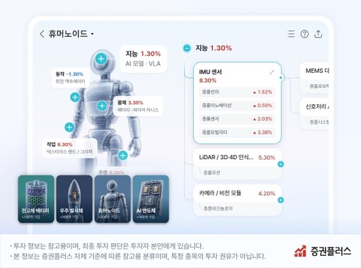 두나무 증권플러스, 종합 정보 플랫폼...